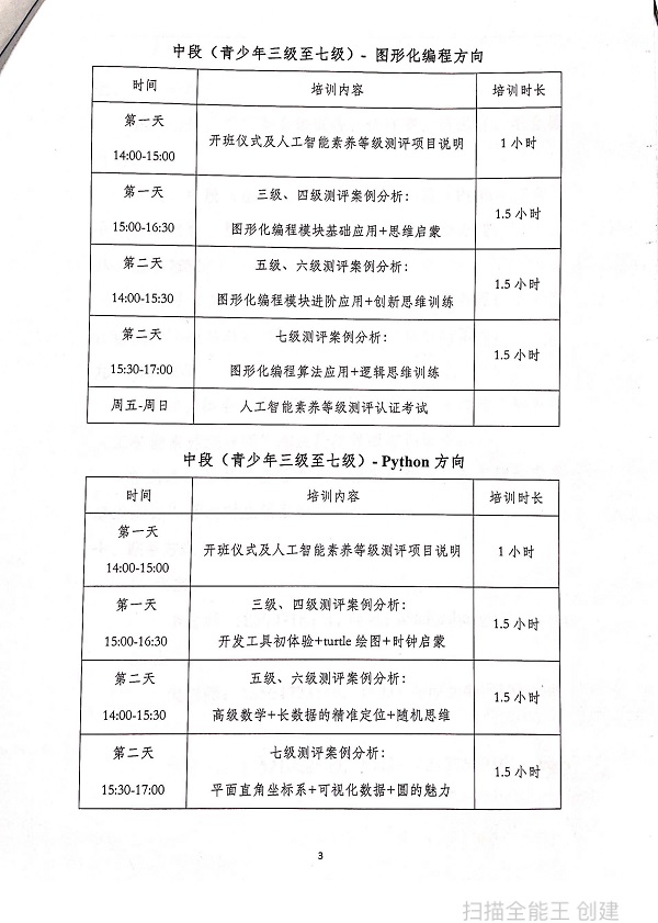 青少年人工智能素养测评师培训的通知-3.jpg