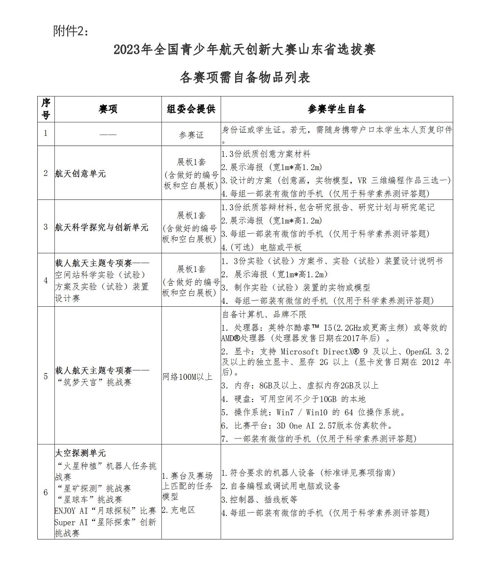 2附件2：各赛项需自备物品列表.jpg